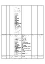 Practice Reports 'NMP Kvalifikācijas prakses dienasgrāmata', 16.