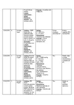 Practice Reports 'NMP Kvalifikācijas prakses dienasgrāmata', 45.