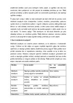 Summaries, Notes 'Korinnas Smitas un Lizas Strikas grāmata “Mācīšanās traucējumi: no A līdz Z” - a', 3.
