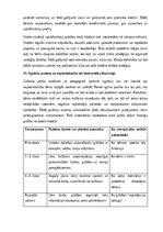 Summaries, Notes 'Korinnas Smitas un Lizas Strikas grāmata “Mācīšanās traucējumi: no A līdz Z” - a', 8.