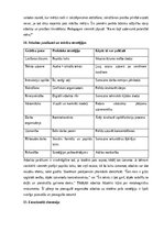 Summaries, Notes 'Korinnas Smitas un Lizas Strikas grāmata “Mācīšanās traucējumi: no A līdz Z” - a', 11.