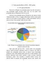 Research Papers 'Valsts pamatbudžeta ieņēmumu un izdevumu analīze 2018.- 2023. gads', 6.