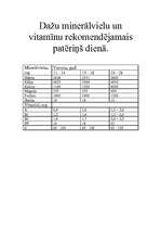 Research Papers 'Minerālvielas, vitamīni', 6.