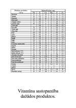 Research Papers 'Minerālvielas, vitamīni', 8.