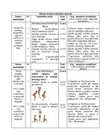 Summaries, Notes 'Ātrspēka attīstīšana kāju muskulatūrai ar ķermeņa personīgo svaru', 2.