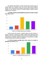 Research Papers 'Pieprasījuma un piedāvājuma faktori', 16.