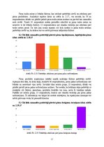 Research Papers 'Pieprasījuma un piedāvājuma faktori', 17.