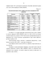 Practice Reports 'Анализ деятельности логистического предприятия "Dios Logistic"', 18.