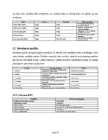 Business Plans 'AI klientu atbalsta asistenta ieviešana Latvijas e-veikalā', 14.
