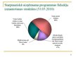 Presentations 'Latvijas starptautiskie aizņēmumi no 2008. līdz 2011.gadam', 12.