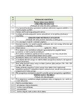 Samples 'Darbu apraksti, kvalitātes kontroles shēmas', 15.