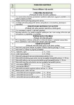 Samples 'Darbu apraksti, kvalitātes kontroles shēmas', 17.