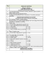 Samples 'Darbu apraksti, kvalitātes kontroles shēmas', 22.