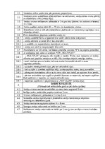 Samples 'Darbu apraksti, kvalitātes kontroles shēmas', 23.