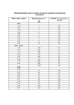 Samples 'Darbu apraksti, kvalitātes kontroles shēmas', 25.