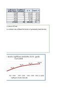 Summaries, Notes '1. Praktiskais darbs Statistikā - izglītojamo un absolventu skaits valsts un paš', 12.