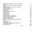 Summaries, Notes '1. Praktiskais darbs Statistikā - izglītojamo un absolventu skaits valsts un paš', 14.