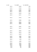 Summaries, Notes '1. Praktiskais darbs Statistikā - izglītojamo un absolventu skaits valsts un paš', 15.