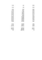 Summaries, Notes '1. Praktiskais darbs Statistikā - izglītojamo un absolventu skaits valsts un paš', 16.
