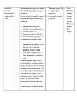 Summaries, Notes 'Literatūra, tās metodika un stundas plāns', 3.