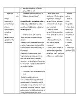 Summaries, Notes 'Literatūra, tās metodika un stundas plāns', 4.
