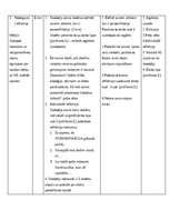 Summaries, Notes 'Literatūra, tās metodika un stundas plāns', 7.