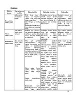 Practice Reports 'Kvalifikācijas prakse pirmsskolā 3. posms', 10.