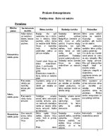 Practice Reports 'KVALIFIKĀCIJAS PRAKSE PIRMSSKOLĀ 3.posms', 7.