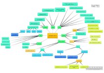 Summaries, Notes 'Transport in the UK', 1.