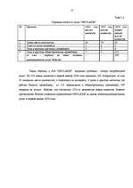 Term Papers 'Разработка пакета услуг в сфере телекоммуникаций', 15.