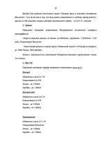 Term Papers 'Разработка пакета услуг в сфере телекоммуникаций', 27.
