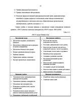 Term Papers 'Разработка пакета услуг в сфере телекоммуникаций', 40.
