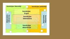 Presentations 'Inovācija', 16.