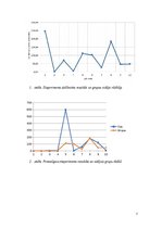 Research Papers 'Domāšanas procesa labilitātes un rigiditātes noteikšana', 7.