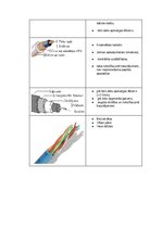 Summaries, Notes 'Datortīkla kabeļi', 2.