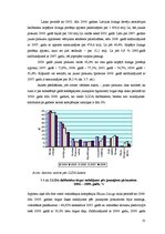 Term Papers 'Līzinga tirgus dinamikas analīze un attīstības tendences Latvijā (2004.-2009.)', 55.