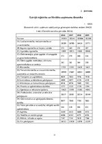 Research Papers 'Bezdarbs Latvijā un tā ietekme uz uzņēmuma darbību', 31.