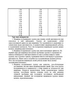 Research Papers 'Практикум по социальной психологии', 22.