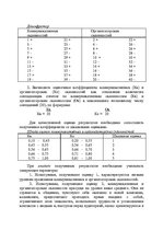 Research Papers 'Практикум по социальной психологии', 58.