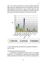 Research Papers 'Automašīnu tirgus pārskats Latvijā', 10.