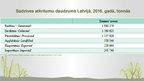 Presentations 'Vides un ekoloģijas problēmas Latvijā', 10.