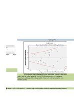 Samples 'Heteroskedasticitātes un autokorelācijas noteikšana', 5.