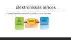 Presentations 'Elektronika dažās ierīcēs', 4.