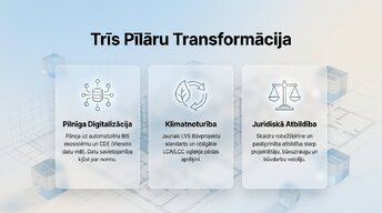 Presentations 'Būvprojekta analīze un atbilstība LBN', 2.
