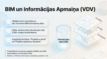 Presentations 'Būvprojekta analīze un atbilstība LBN', 4.