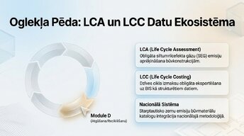 Presentations 'Būvprojekta analīze un atbilstība LBN', 6.