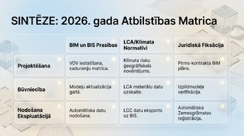 Presentations 'Būvprojekta analīze un atbilstība LBN', 8.