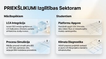 Presentations 'Būvprojekta analīze un atbilstība LBN', 9.