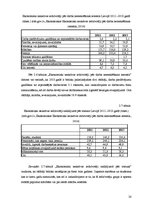 Research Papers 'Bezdarbs Latvijā un tā ietekme uz uzņēmumu darbību', 20.