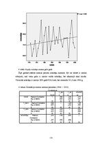 Research Papers 'Klimatisko rādītāju izvērtējums Zosēnos', 14.